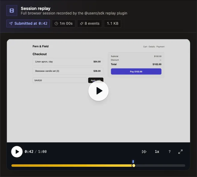 The session replay panel on a Usero feedback detail page, showing a "Submitted at 0:42" chip in the header beside session duration, event count and size, with the player scrubber already positioned at 0:42 of a one-minute checkout session.
