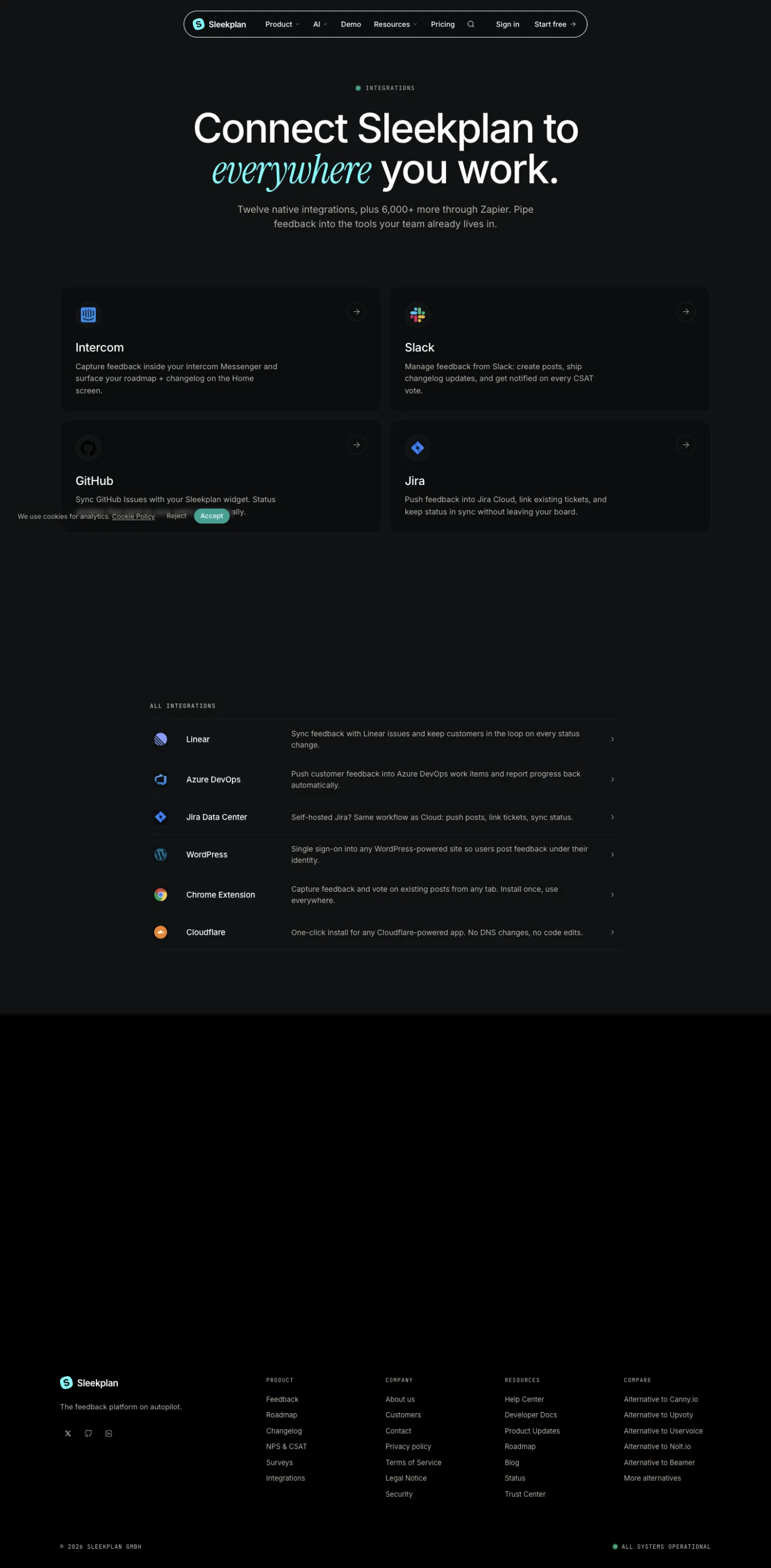 Sleekplan integrations page headlined Twelve native integrations plus 6,000+ more through Zapier, listing Intercom, Slack, GitHub, Jira, ClickUp, and Zapier, with no Notion.