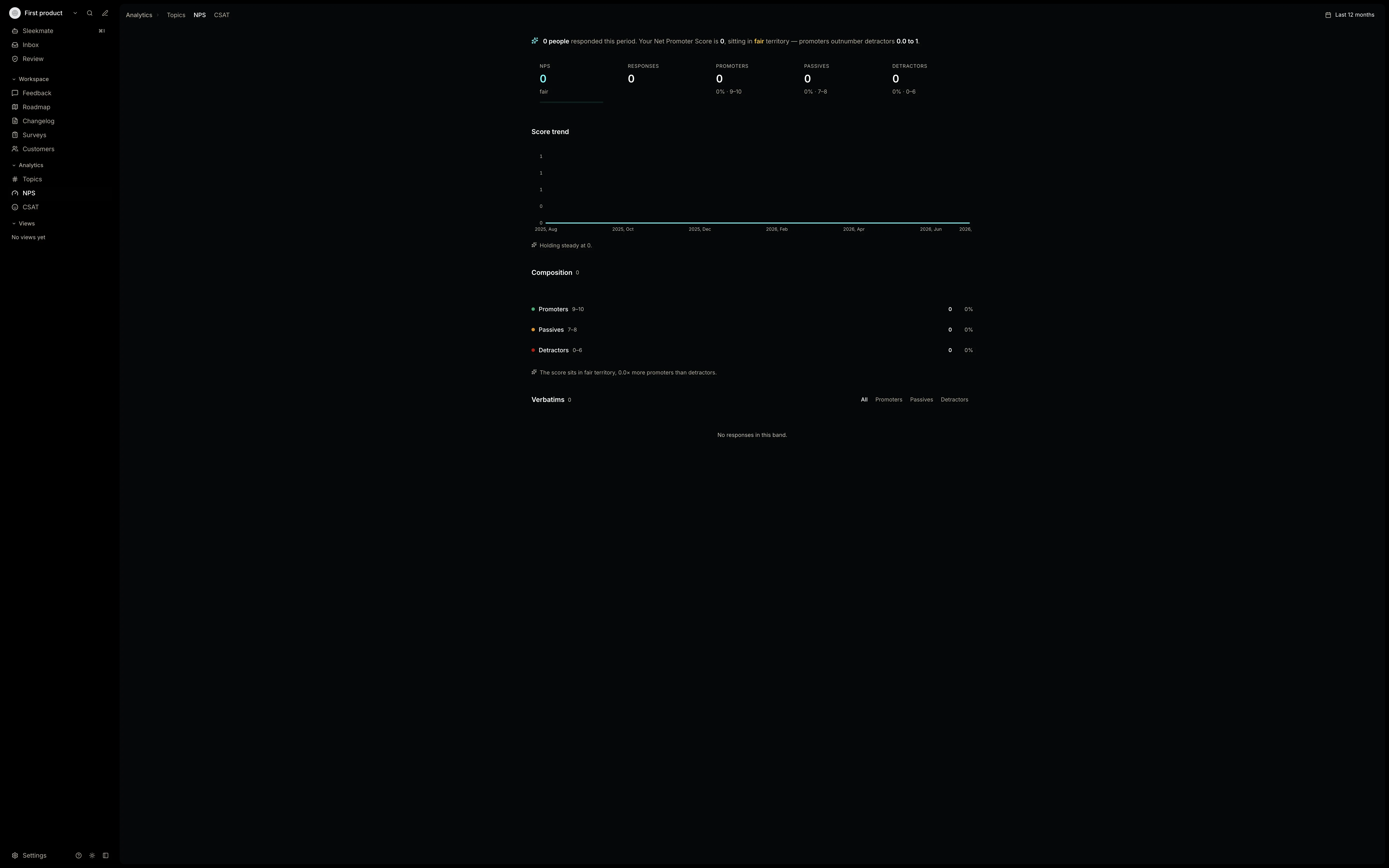 Sleekplan NPS analytics page on a workspace with no responses. A sentence reads "0 people responded this period. Your Net Promoter Score is 0, sitting in fair territory, promoters outnumber detractors 0.0 to 1." Below it five tiles: NPS 0 with the word fair under it, Responses 0, Promoters 0% 9-10, Passives 0% 7-8, Detractors 0% 0-6. Then a Score trend line chart with monthly ticks from 2025 Aug to 2026 Jul, a Composition breakdown, and a Verbatims section filtered by All, Promoters, Passives, Detractors.